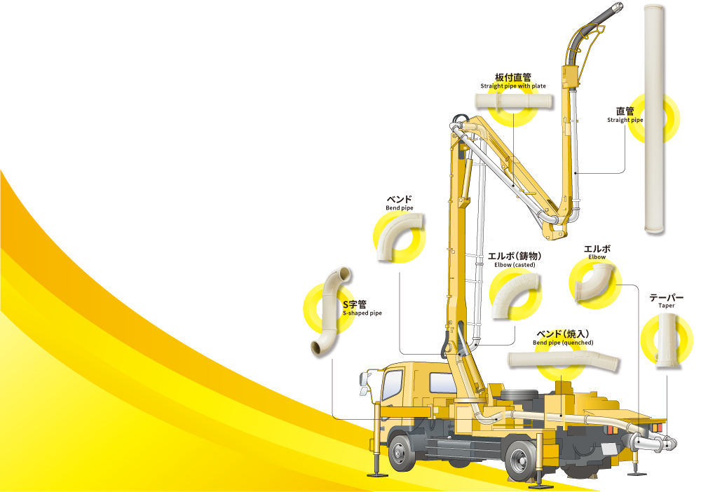 国内／海外全メーカーのコンクリートポンプ車に対応。